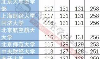 400分左右的理科大学 400分左右的理科大学